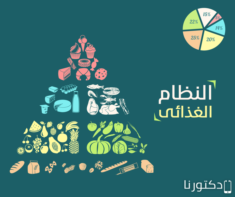 التغذية الصحية